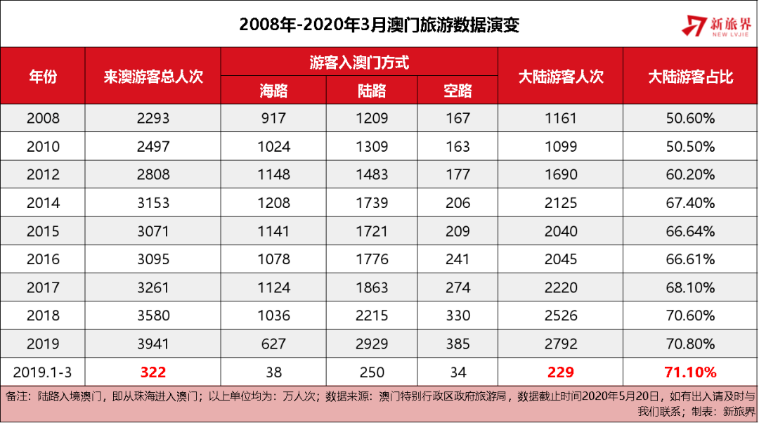 2025年澳门天天有好彩,澳门天天有好彩，展望未来的繁荣与活力（2025年展望）