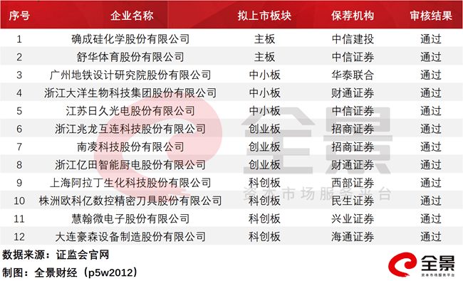 2025年新澳历史开奖记录,探索2025年新澳历史开奖记录，数据与趋势的洞察