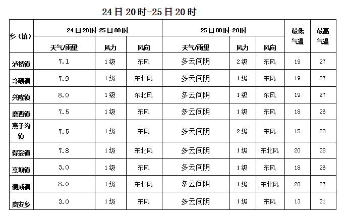 最新甘洛天气预报,最新甘洛天气预报及气象分析