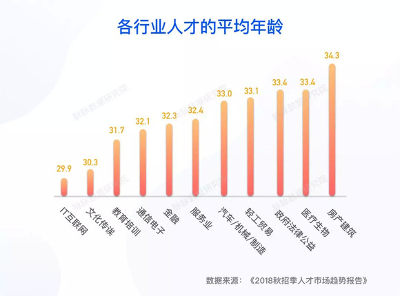 技术咨询 第20页