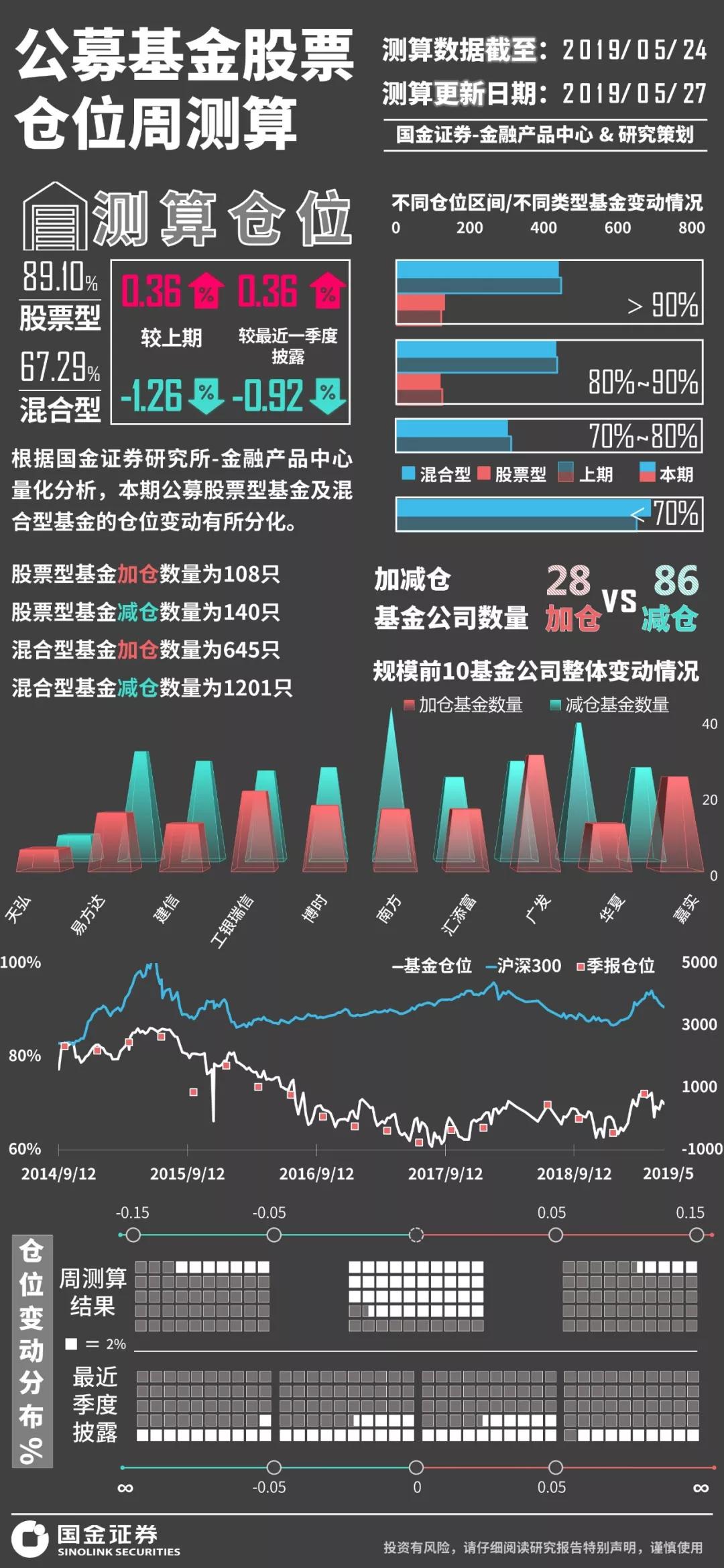 最新基金仓位,最新基金仓位分析与展望