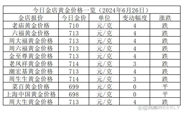 投资型金条最新价格,投资型金条最新价格，市场动态、影响因素与购买策略