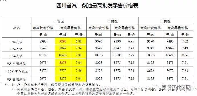 杭州92号汽油最新价格,杭州92号汽油最新价格动态分析