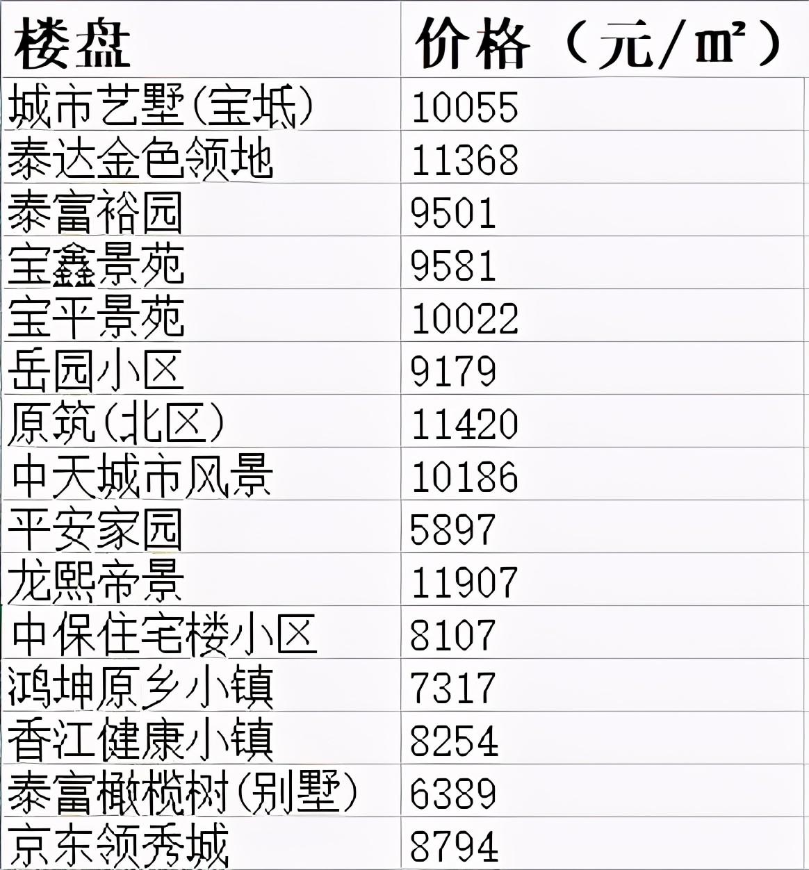 宝坻房价最新消息,宝坻房价最新消息，市场走势与未来展望