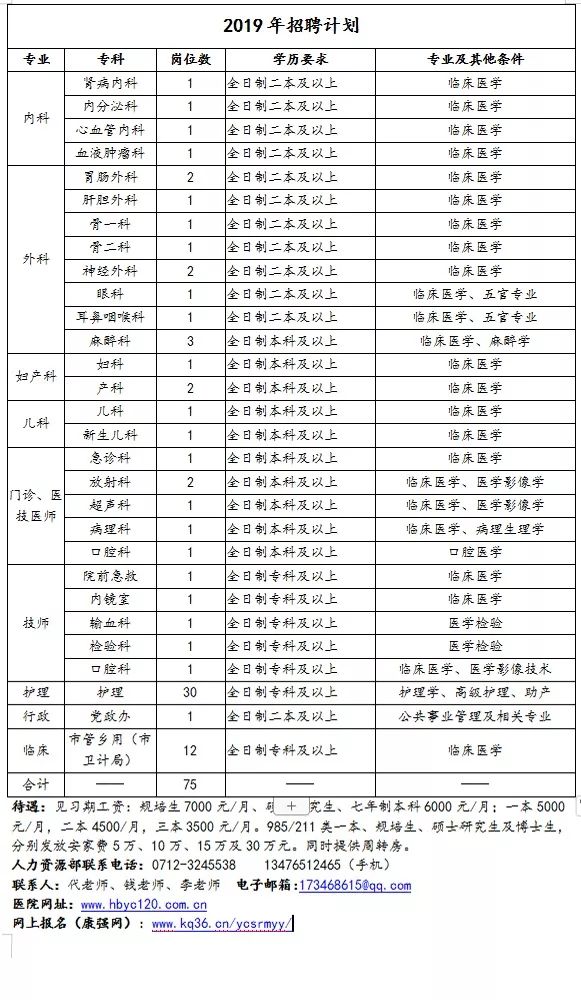 应城有哪些最新招聘,应城最新招聘动态