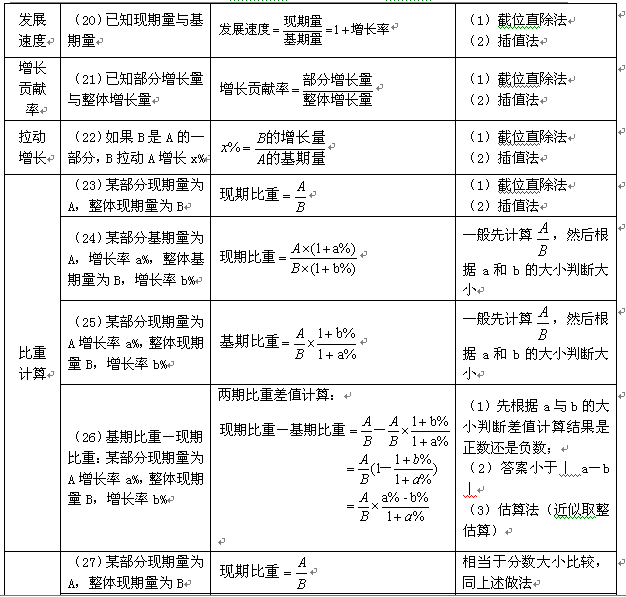 新澳免费资料公式,新澳免费资料公式，揭秘高效学习与资料获取的秘诀