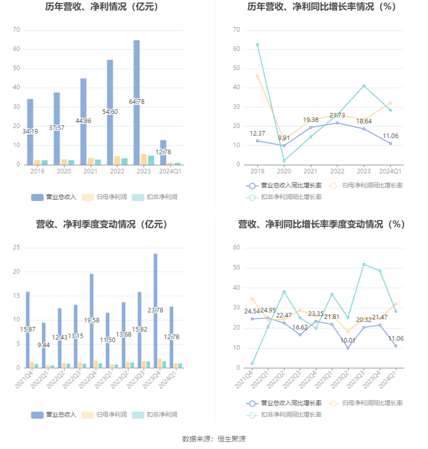 澳门六和彩资料查询2024年免费查询01-32期,澳门六和彩资料查询2024年免费查询，揭秘彩票背后的秘密（01-32期分析）