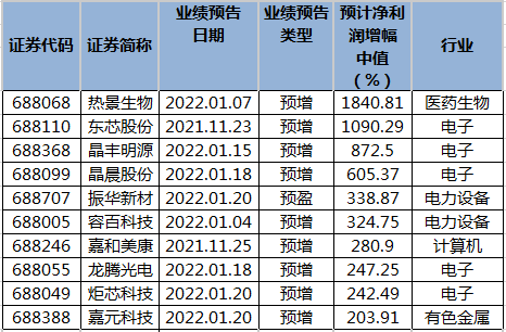 2024年12月31日 第50页