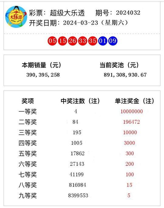 2024年12月31日 第28页