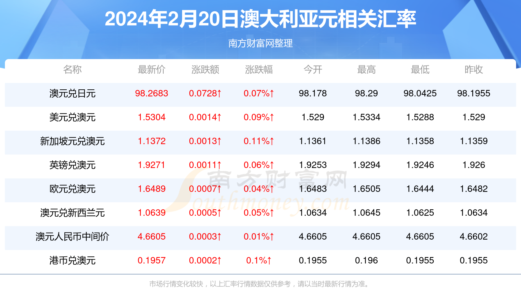 2024年香港正版资料大全最新版,香港正版资料大全最新版 2024年概览