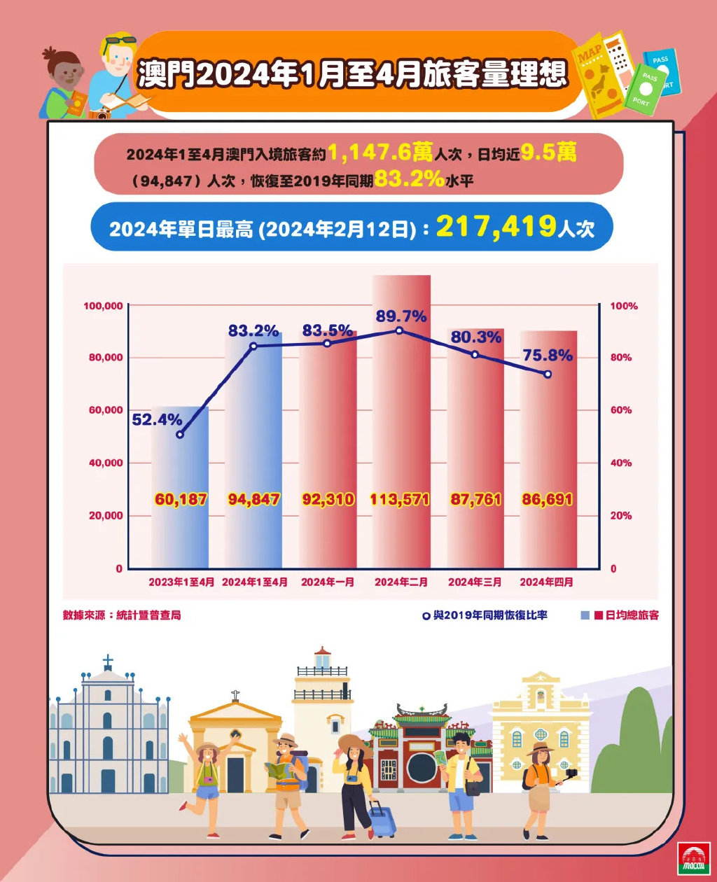 2024澳门精准正版免费大全,澳门正版免费大全，探索未来的精准预测与娱乐体验（2024版）