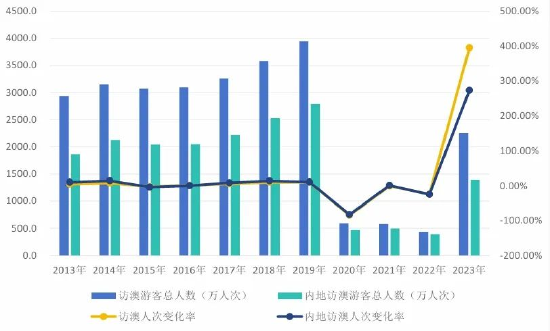 澳门六开奖号码2024年开奖记录,澳门六开奖号码2024年开奖记录，历史数据与未来展望