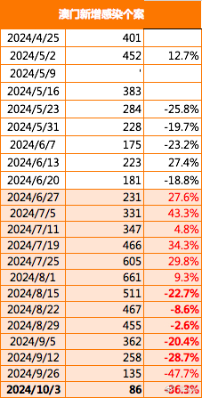 2024澳门传真免费,澳门传真免费，未来的通讯趋势与影响分析