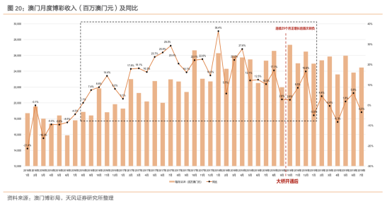 2024年澳门天天彩免费大全,关于澳门博彩业与法律法规的探讨——以澳门天天彩为例