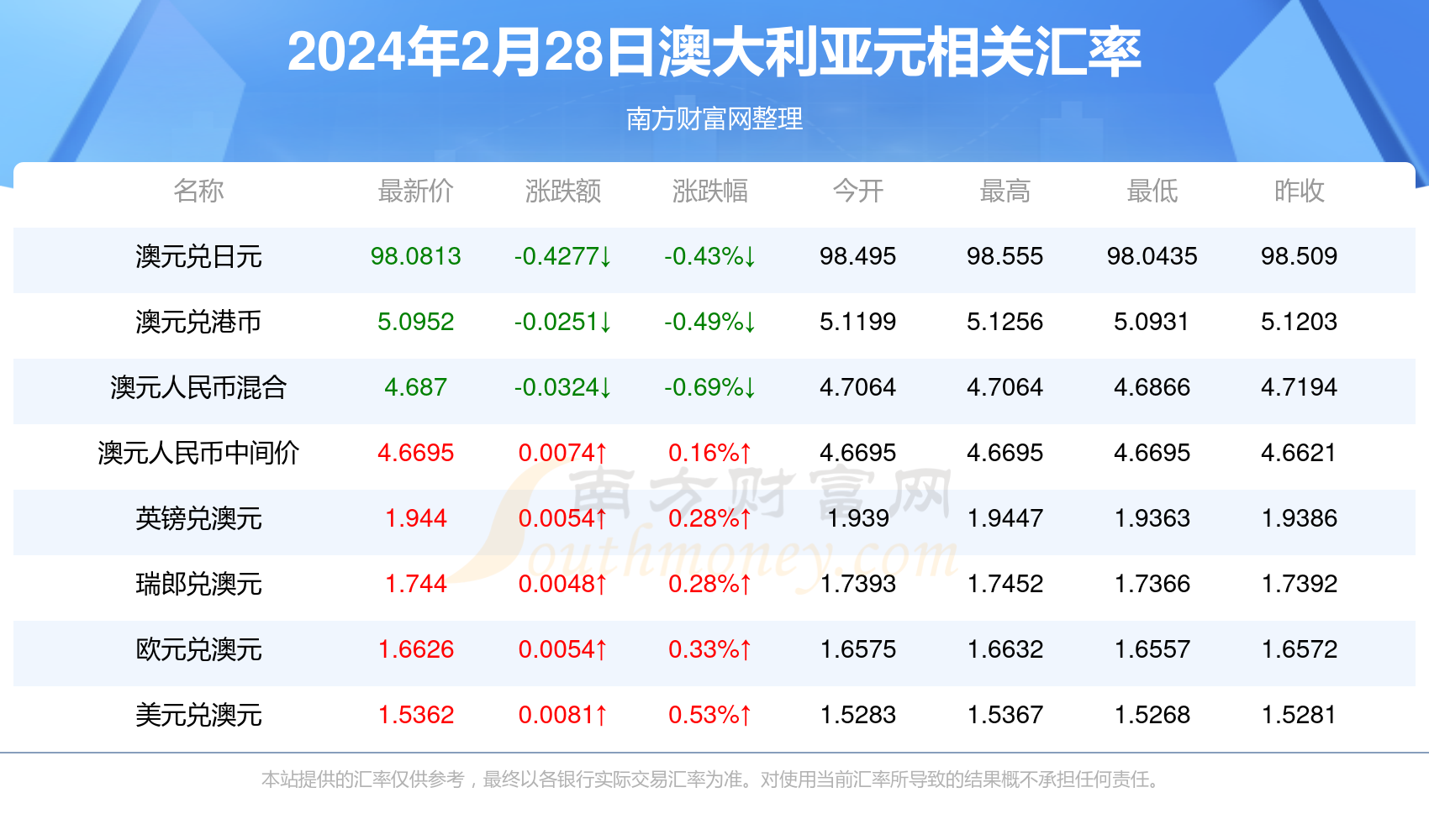 新澳今天最新资料2024年开奖,新澳今天最新资料2024年开奖分析与展望