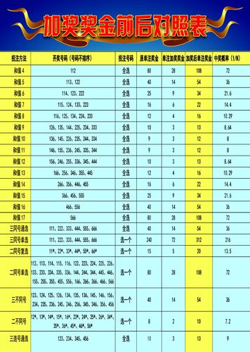 2025澳门天天六开彩免费图,澳门彩票文化之旅，探索天天六开彩的魅力与未来展望（2025版）