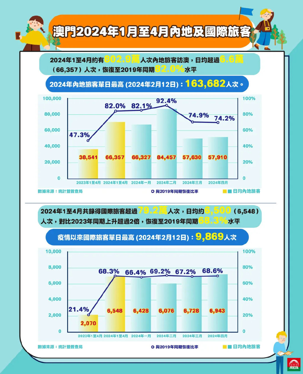 2025年澳门的资料热,探索澳门未来，2025年的资料热