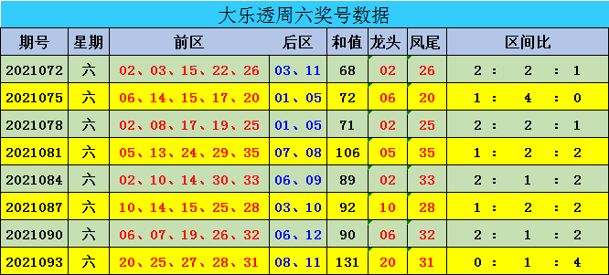 新澳门彩出号综合走势图看331斯,新澳门彩出号综合走势图，探索331现象与未来趋势