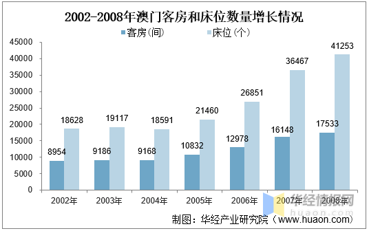 2025今天澳门买什么好,澳门博彩业与未来展望，2025今天澳门买什么好