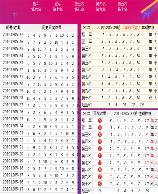 新澳历史开奖结果记录大全最新,新澳历史开奖结果记录大全最新