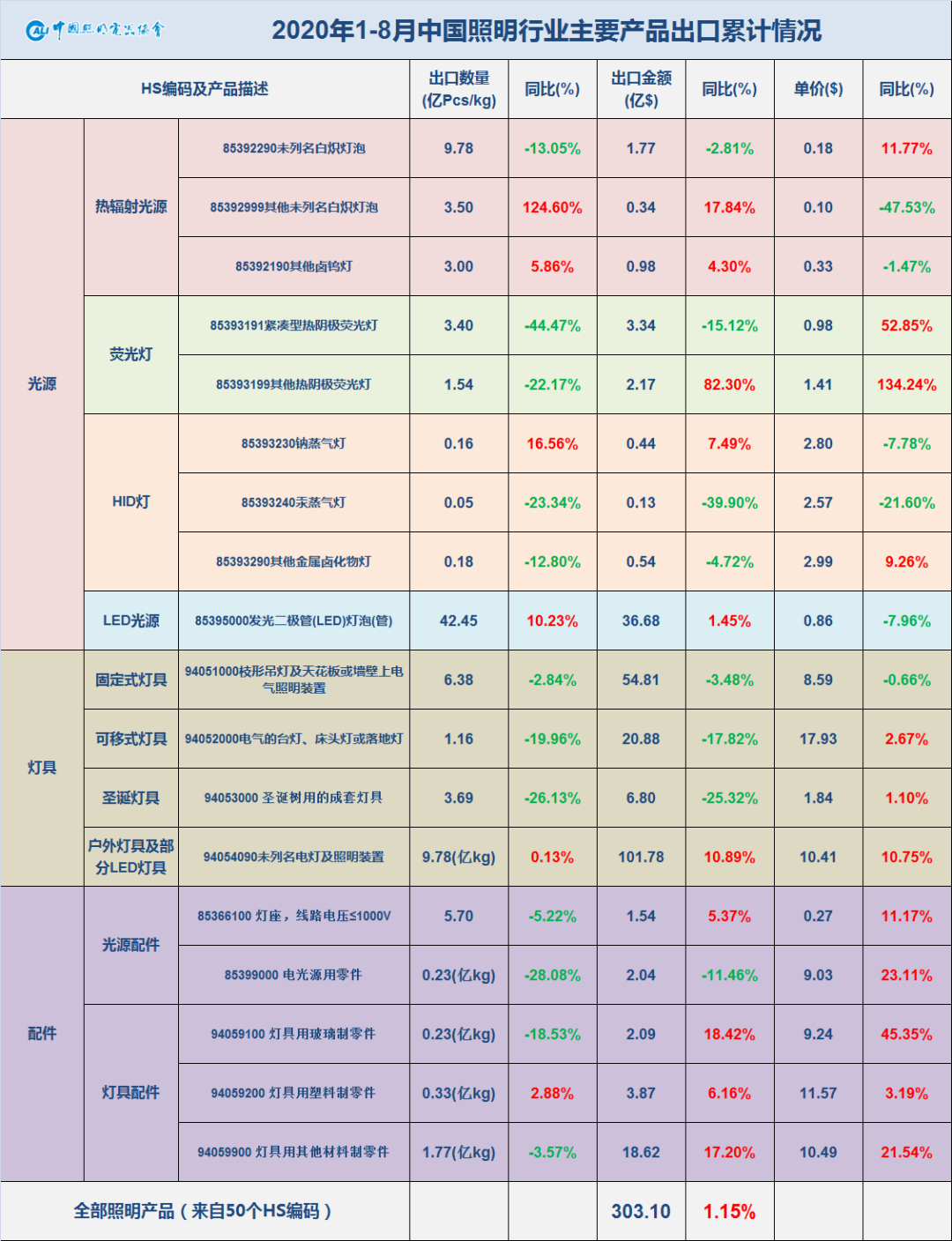 新澳门天天开奖结果022期 05-13-15-18-19-33Y：34,新澳门天天开奖结果解析，022期的数字奥秘与未来趋势预测