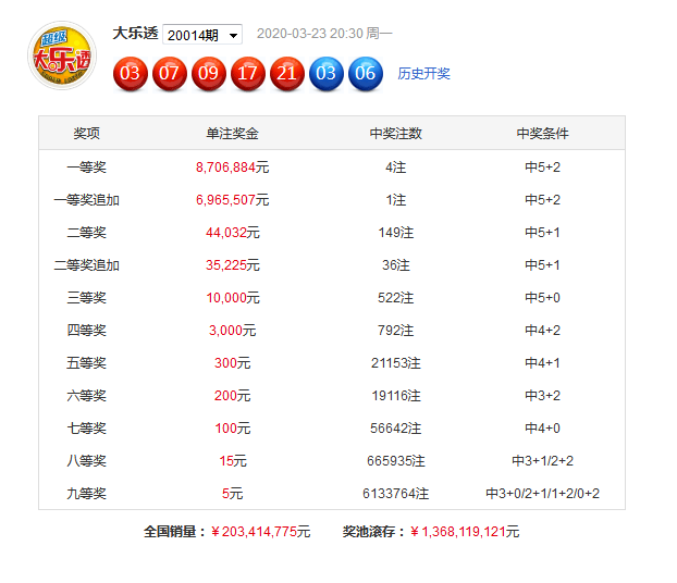 澳门六6合开奖大全049期 12-14-20-23-24-27W：39,澳门六6合开奖结果解析，第049期开奖数据报告（日期，XXXX年XX月XX日）