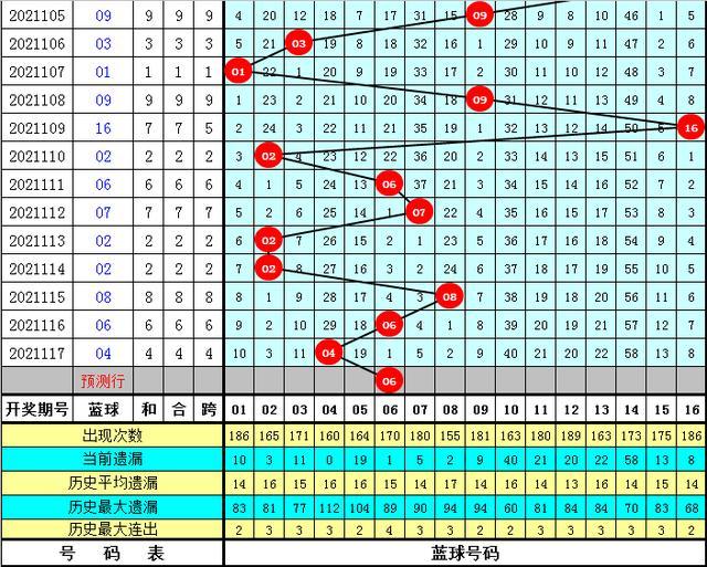 管家婆一码一肖一种大全054期 10-17-30-33-01-28T：05,探索管家婆一码一肖的魅力，第054期独特预测解析