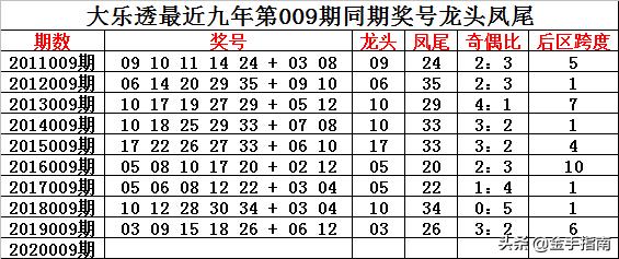 2025天天彩资料大全免费141期 05-19-26-30-45-48K：21,探索2025天天彩资料大全，第141期数字解读与策略分享