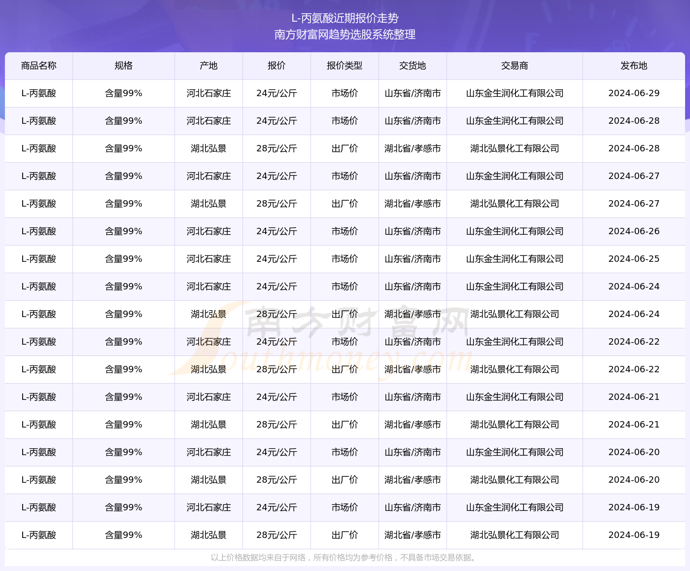 新奥彩2025最新资料大全061期 28-29-39-40-42-43F：36,新奥彩2025最新资料大全第061期，聚焦数字28-29-39-40-42-43F与关键数字36的奥秘