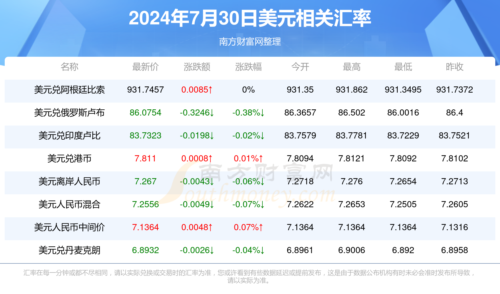 新澳门天天开奖资料大全119期 01-03-20-26-30-40K：36,新澳门天天开奖资料解析，第119期开奖数据与趋势分析