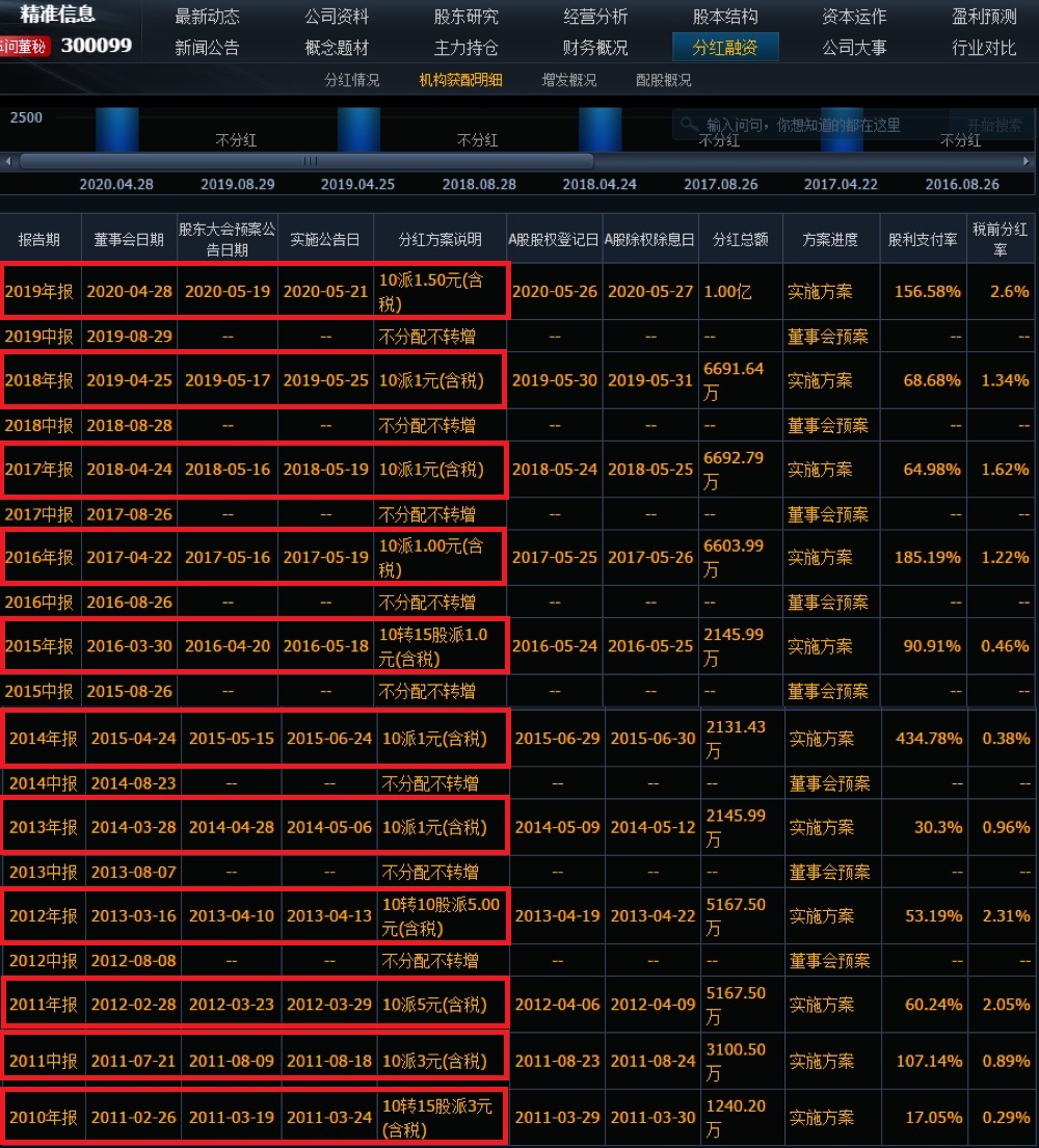 2025精准管家婆一肖一马025期 05-47-31-33-19-02T：23,探索未来，2025精准管家婆的神秘数字之谜