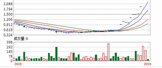 澳门今晚开特马 开奖结果走势图049期 44-17-22-31-26-08T：37,澳门今晚特马开奖结果走势图分析——第049期深度解读