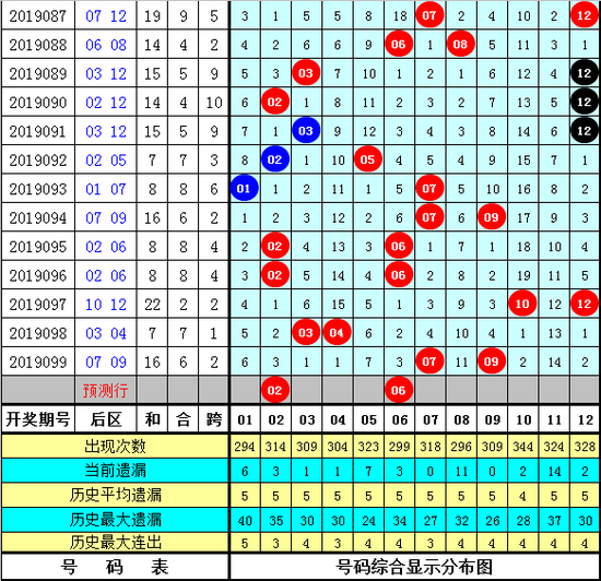 天天开奖澳门天天开奖历史记录100期 02-10-26-33-39-47Q：30,澳门天天开奖历史记录分析，探索100期内的数据奥秘（关键词，天天开奖、澳门天天开奖历史记录、期数、号码）