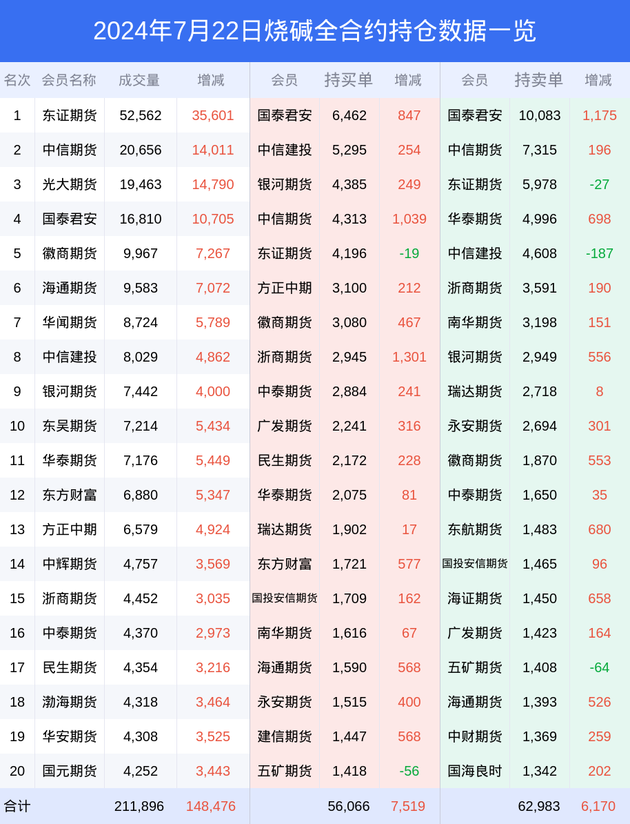 新澳2025今晚开奖资料084期 09-22-30-42-07-33T：20,新澳2025今晚开奖资料解析，084期开奖号码与策略探讨