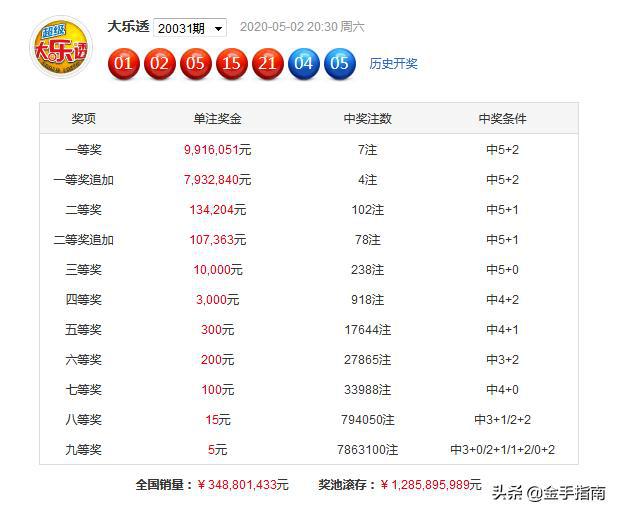 正版澳门免费资料查不到024期 08-20-22-26-31-34B：09,正版澳门免费资料查不到的秘密，探索数字彩票背后的故事（第024期及后续）