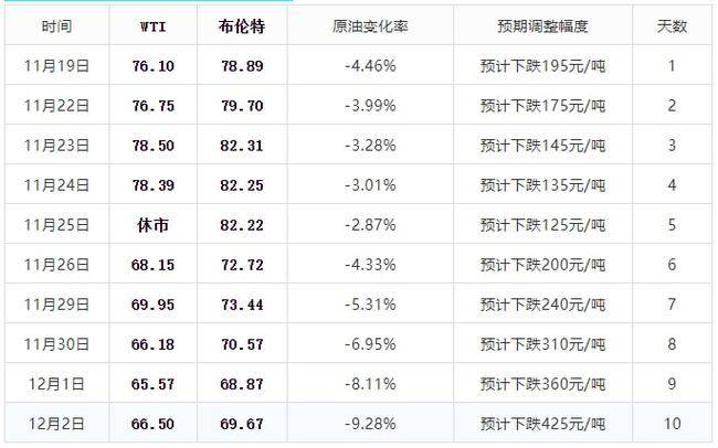 澳门2025开奖记录查询结果今天077期 07-11-16-32-33-35Z：12,澳门2025开奖记录查询结果第077期（日期，今天，号码，07-11-16-32-33-35，附加号码，Z，12）详细分析