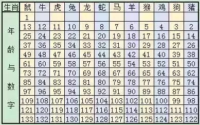 2025十二生肖49码表图068期 03-10-15-26-27-28J：31,探索十二生肖与彩票密码，2025年49码表图第068期解密与解读