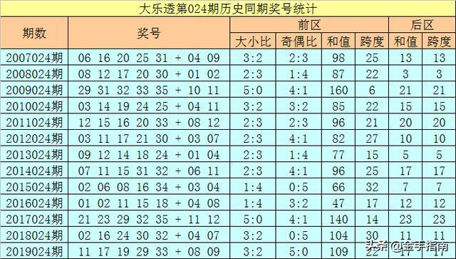 澳门最准的一码一码 00准096期 07-17-24-30-36-45D：27,澳门最准的一码一码，探寻幸运之码的神秘面纱