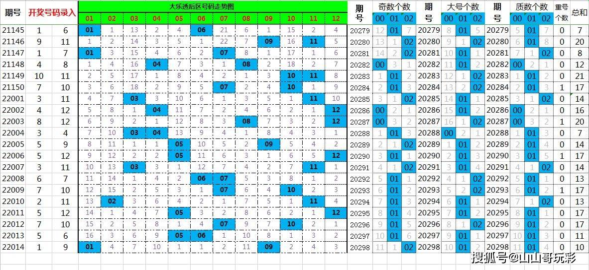 管家婆一票一码 00正确今天085期 03-04-07-26-44-49Y：41,管家婆一票一码的秘密，探寻数字背后的故事