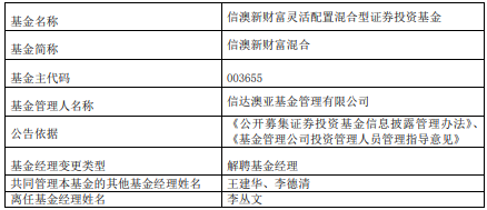 2024新奥资料免费精准07053期 05-15-22-24-26-32U：29,探索新奥资料，免费精准获取2024年07053期数据，关键号码解析（U，29）