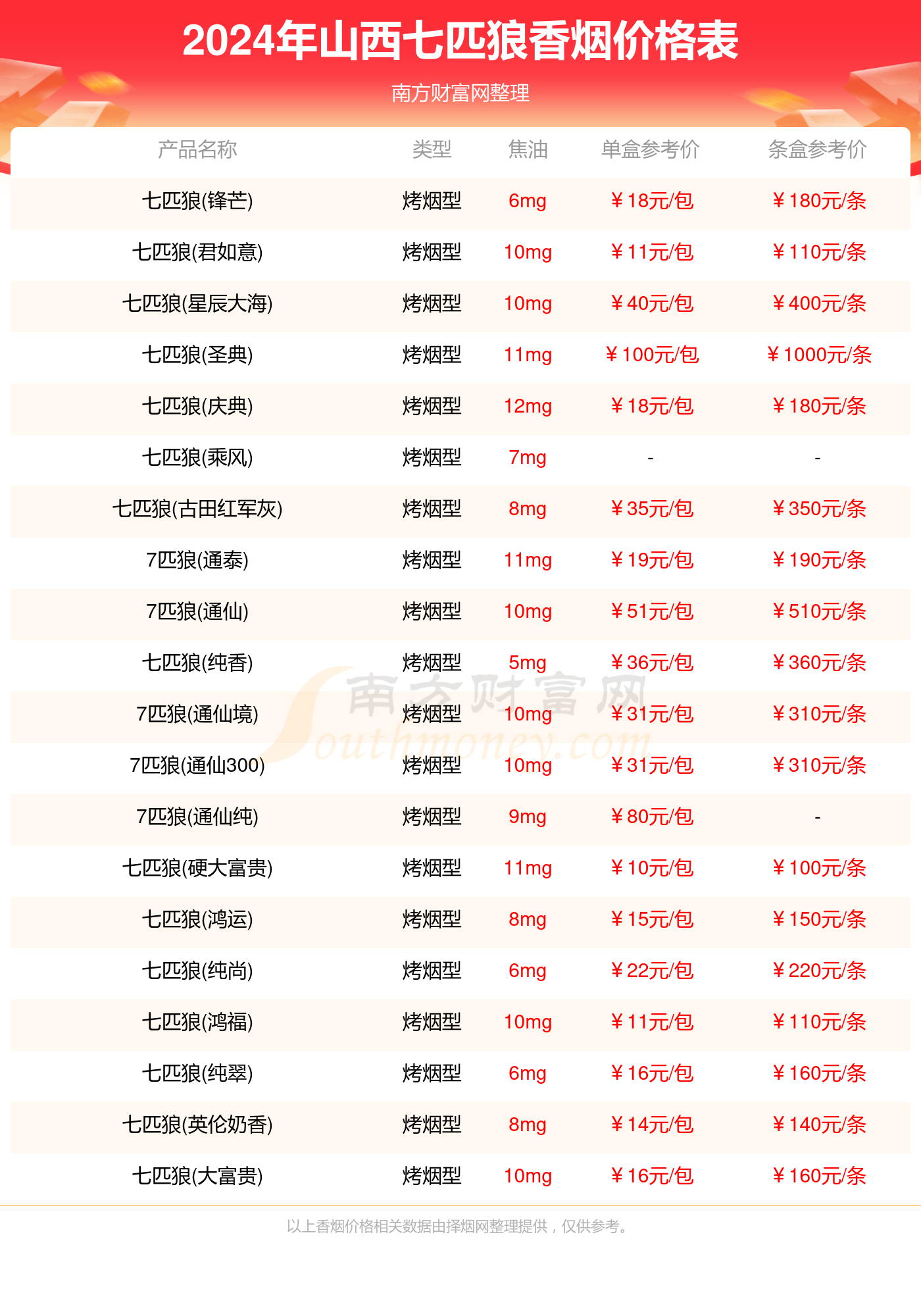 2024年正版资料免费大全优势010期 03-15-17-32-34-40M：42,探索未来资料宝库，2024正版资料免费大全优势详解——第010期揭秘