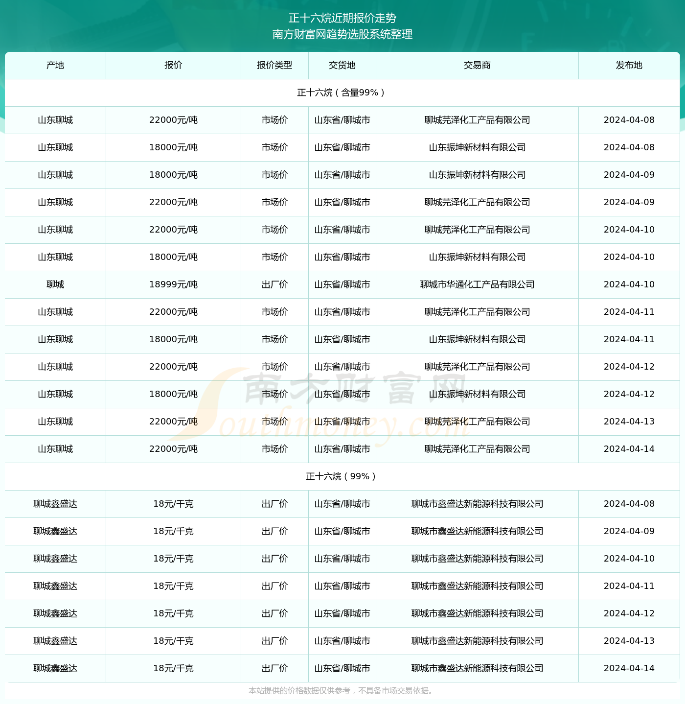 2024年澳门内部资料081期 05-14-25-36-39-45A：45,探索澳门未来之门，聚焦澳门内部资料第081期与数字密码的启示（2024年展望）