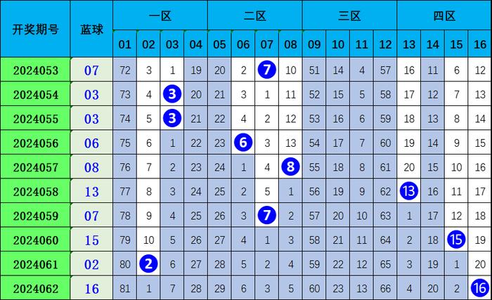 新澳门资料大全正版资料查询086期 02-03-31-32-37-45Q：34,新澳门资料大全正版资料查询第086期详解，02-03-31-32-37-45Q与关键数字34的探索