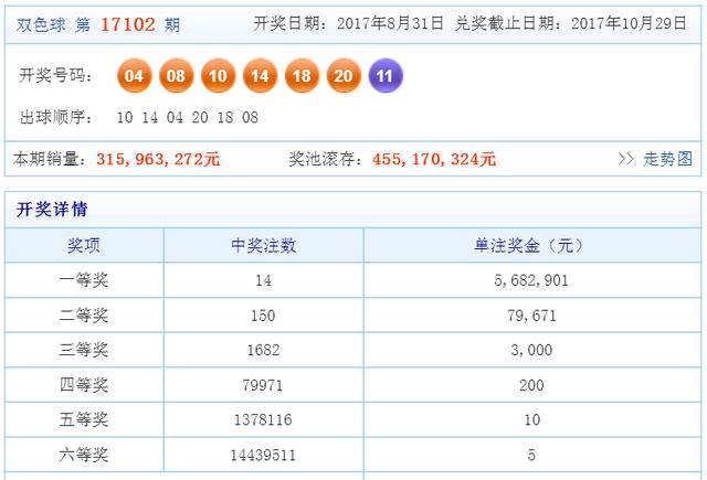 2025年澳门天天彩免费大全024期 18-11-08-14-42-45T：36,探索澳门天天彩，2025年024期彩票解析与预测