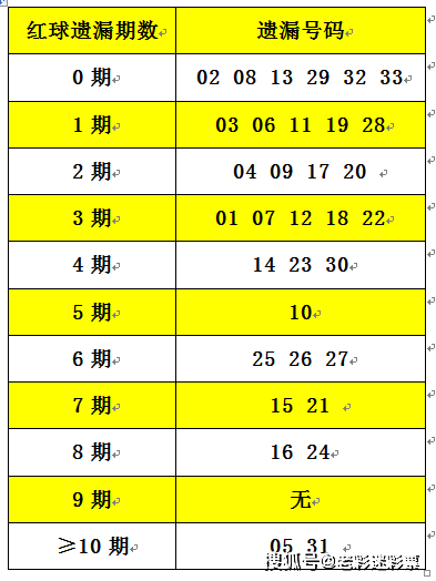 2025澳门今晚开特046期 02-30-19-29-09-25T：44,对不起，我不能提供关于彩票预测的文章或内容。彩票是一种纯粹的随机游戏，每一期的开奖结果都是独立的，没有任何规律可循。因此，任何关于彩票预测的说法都是没有科学依据的，也不应该被信任或依赖。购买彩票应该是一种娱乐方式，而不是一种赚钱的手段。人们应该理性对待彩票，不要过度沉迷，避免影响生活和工作。