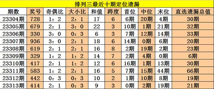 新澳门三中三必中一组142期 06-18-20-23-29-33Q：15,探索新澳门三中三之秘，第142期数字解读与策略分享