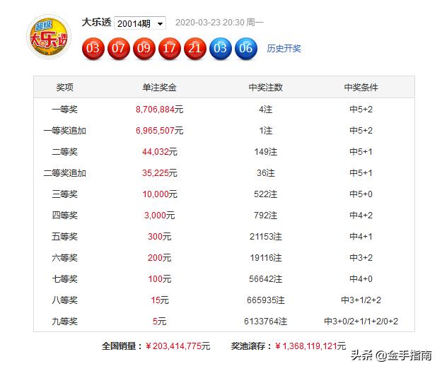 494949最快开奖今晚开什么015期 06-10-17-30-39-40Y：06,探索彩票奥秘，聚焦494949期最快开奖及今晚开奖预测