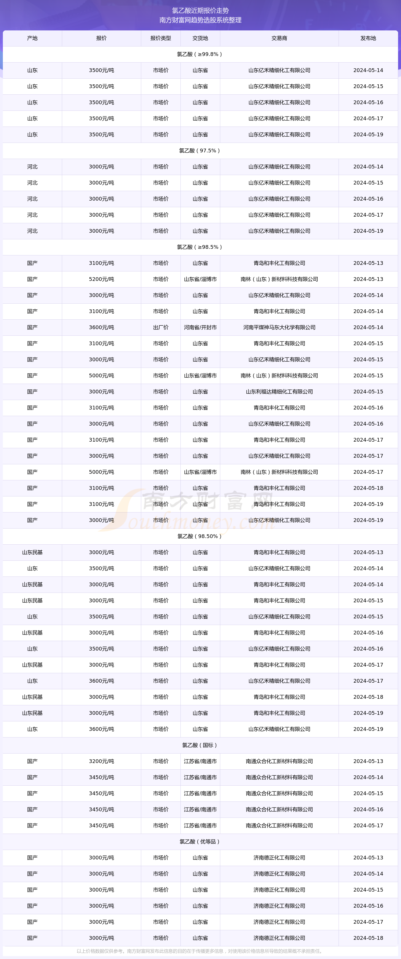 2024新奥精准版资料077期 10-23-26-33-43-48S：44,探索新奥精准版资料，解析第077期彩票的秘密与未来趋势分析（关键词，关键词解析、未来趋势预测）